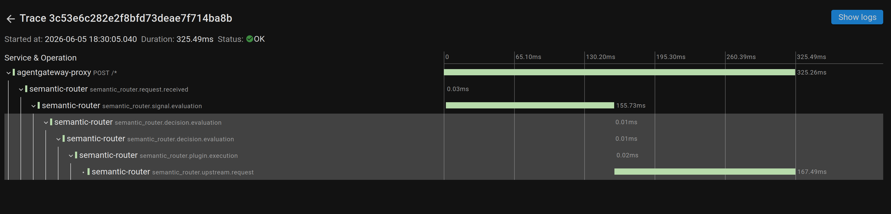 Full request trace in Coroot